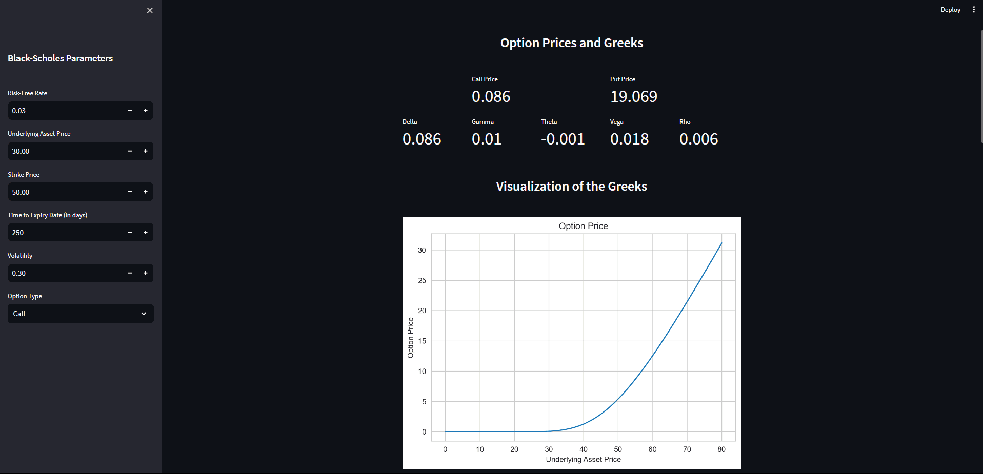 BLACK SCHOLES CALCULATOR