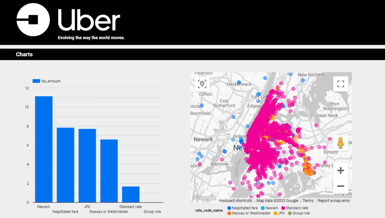 UBER DATA ANALYSIS